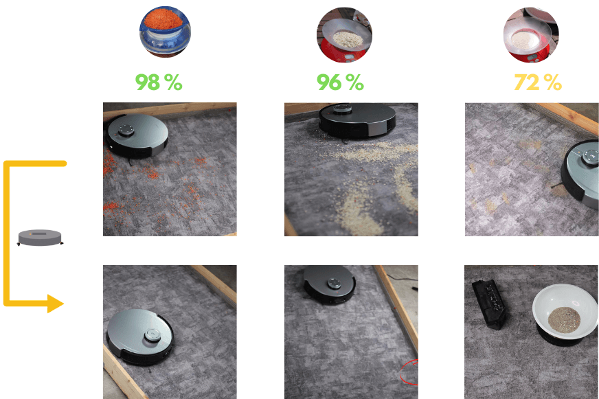 The vacuum test result of the Ecovacs Deebot X1 OMNI on a short pile carpet is clearly presented in a table.